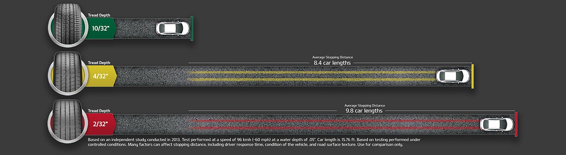 Kia of Daphne in Daphne AL
